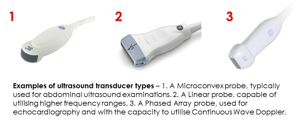 Doppler ultrasound explained